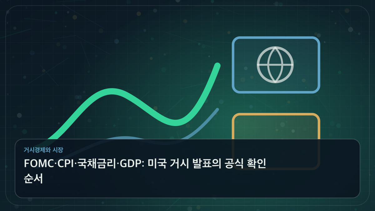FOMC·CPI·국채금리·GDP: 미국 거시 발표의 공식 확인 순서 주제를 나타낸 거시경제와 시장 흐름을 나타내는 금리 곡선과 지표 일러스트